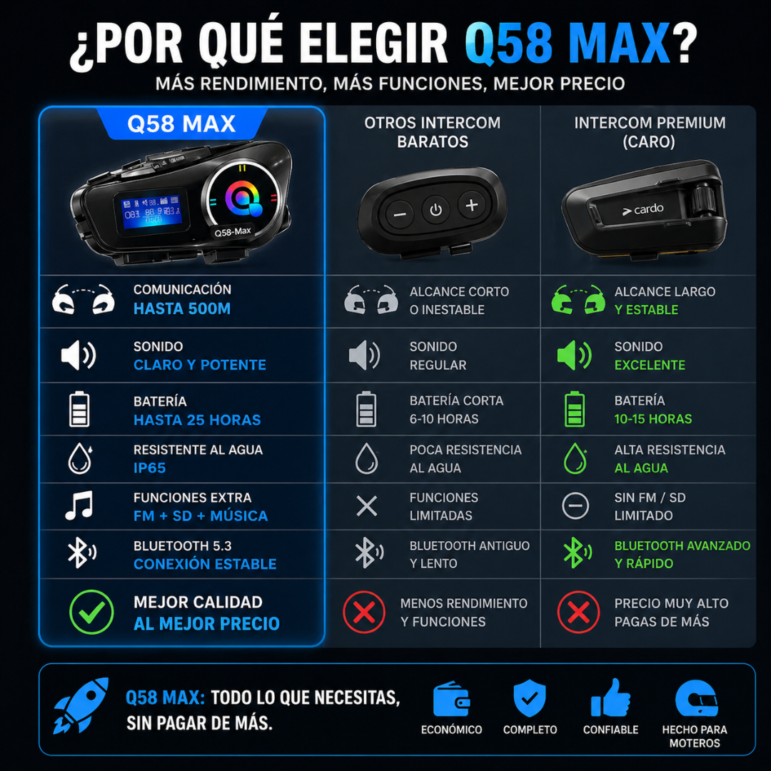 Intercomunicador Q58 Max Bluetooth 5.3 Moto | Comunicación hasta 500m + Batería 25H + IP65