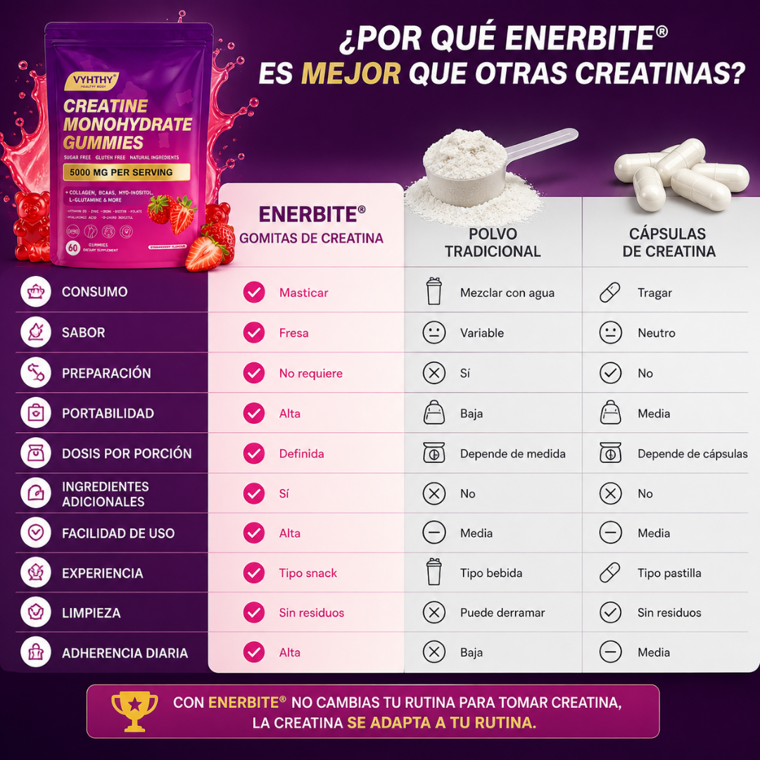 EnerBite®: Energía y fuerza en gomitas para rendir más, sin polvos ni mezclas.