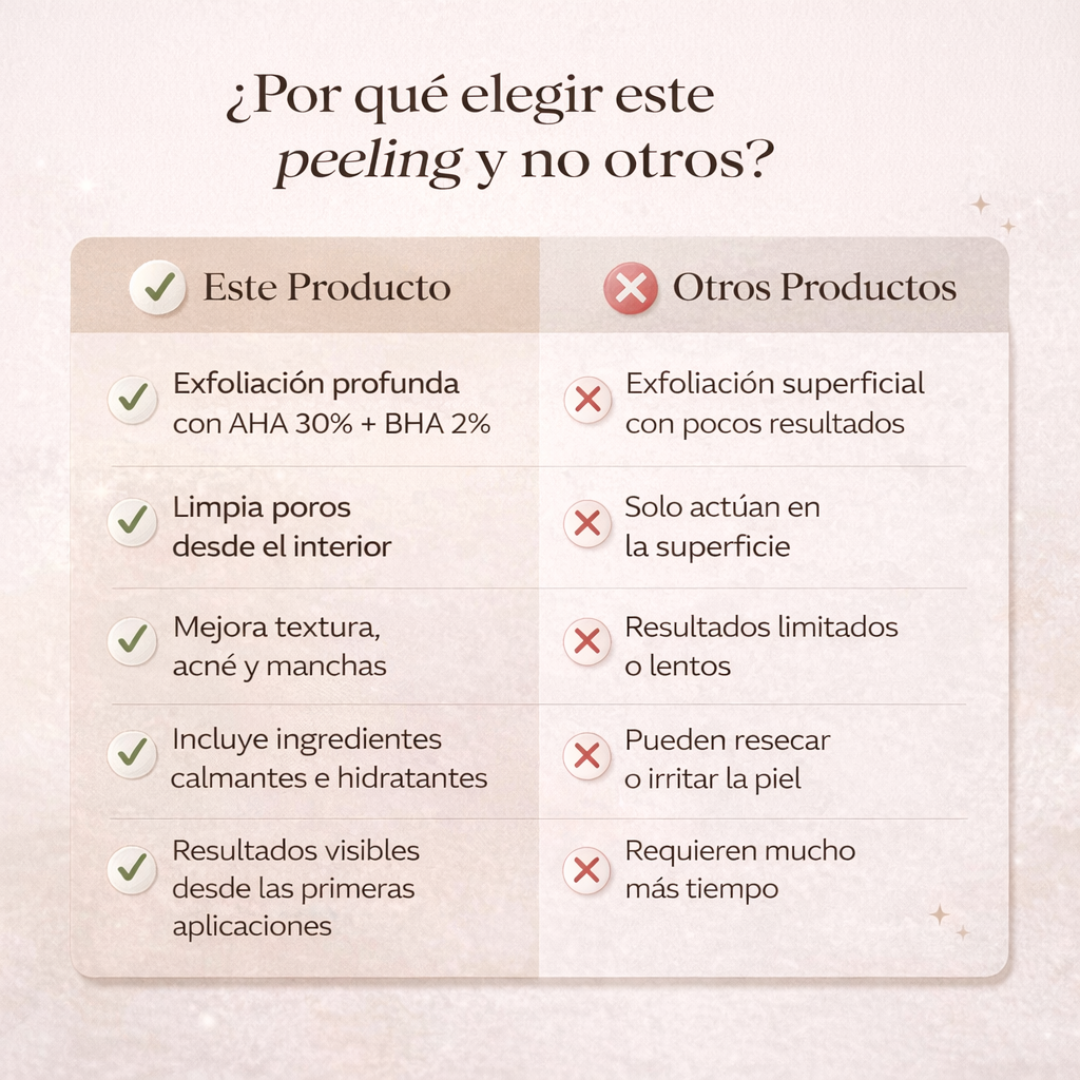 Peeling Facial Efecto Piel Nueva – Piel Más Lisa, Sin Manchas ni Acné